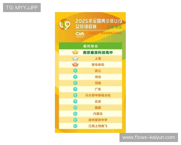 各队公布比赛大名单，U19小将首次入选引关注