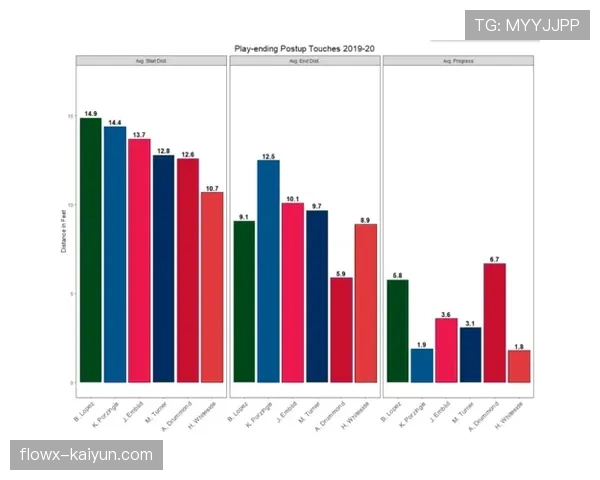 Second Spectrum数据报告:2026年三月NBA区域防守使用率环比上升8%