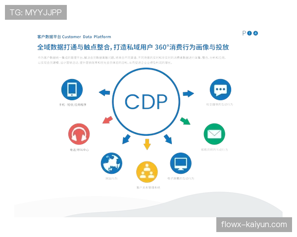 “第二屏幕”体验竞赛：各俱乐部官方社媒团队的实时互动技术比拼